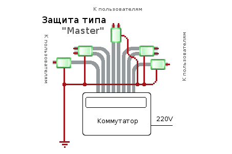 Схема подключения промышленной грозозащиты типа Мастер дуплекс для сетей ethernet Схема подключения промышленной грозозащиты типа Мастер дуплекс для сетей ethernet